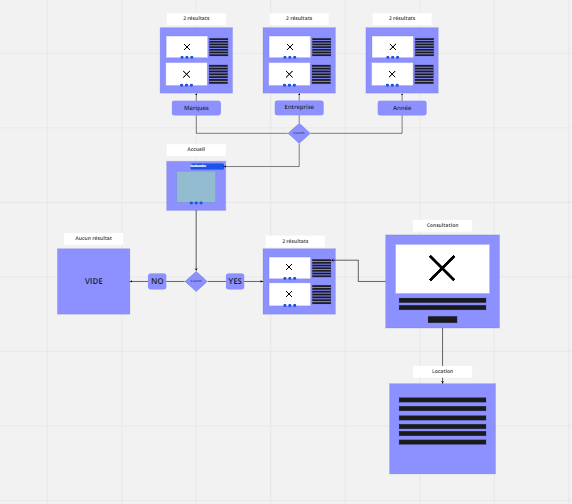 userflow